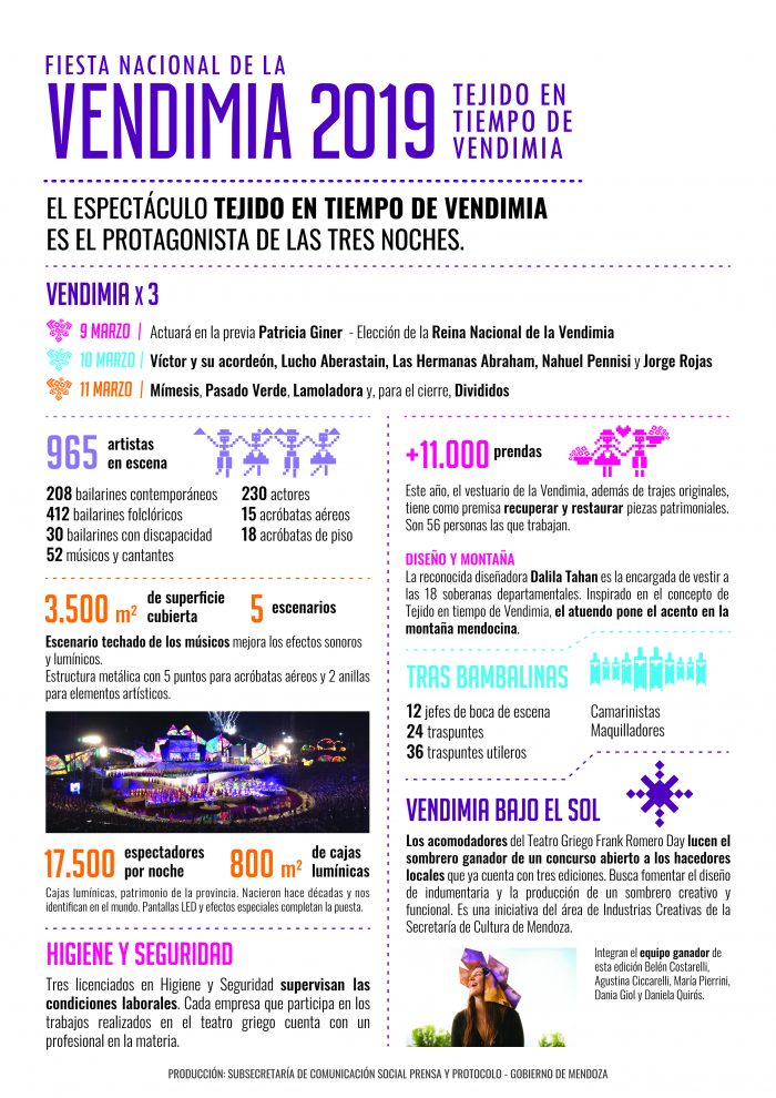 Vendimia 2019 infografÃ­a
